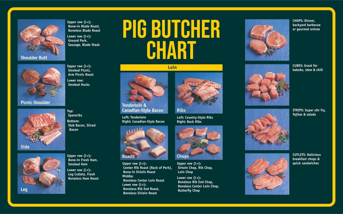 Vector Pork Chart Meat Bacon Food Hi Res Stock Photography And Images Alamy