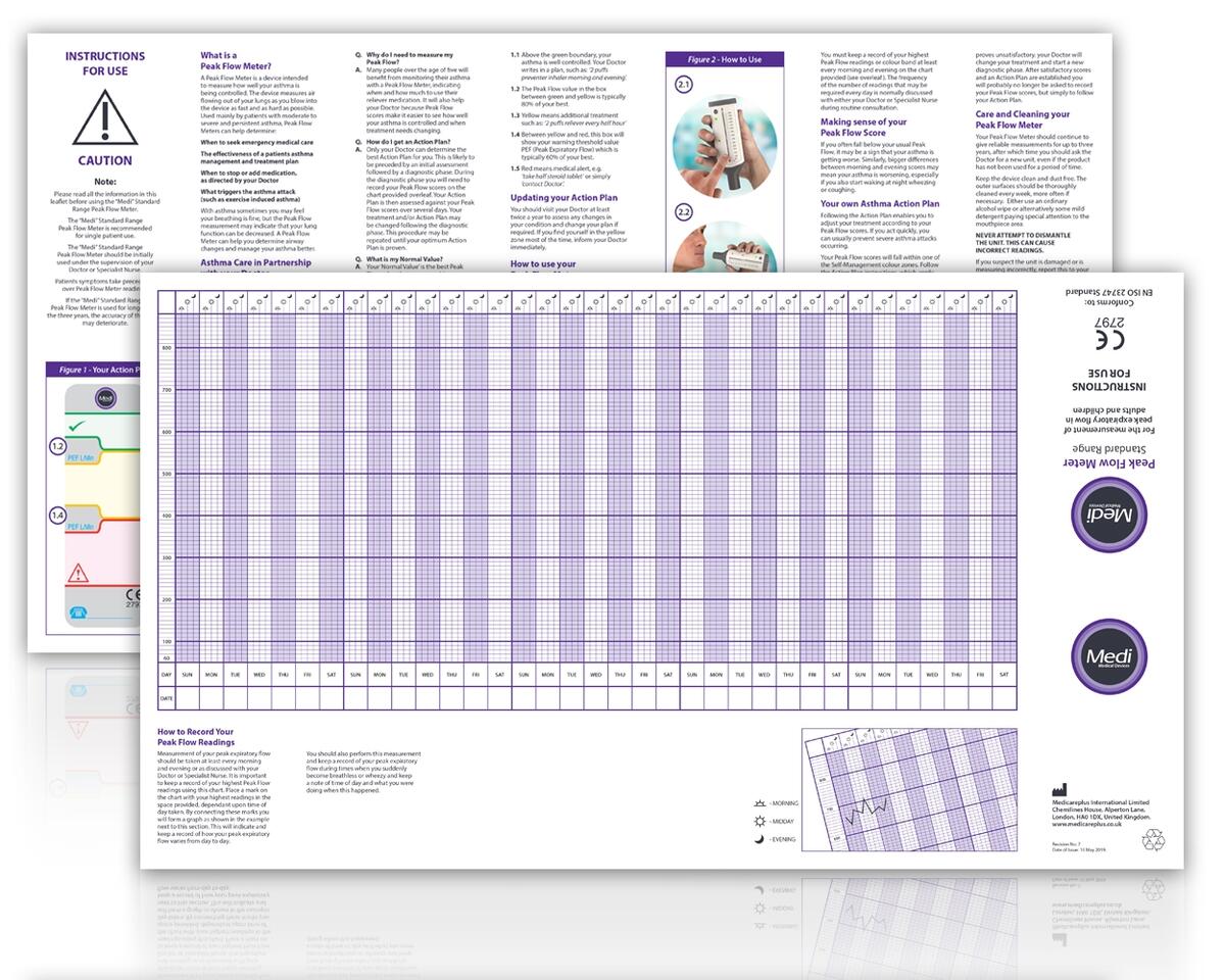 Medi Peak Flow Instructions For Use Standard Range Medicareplus