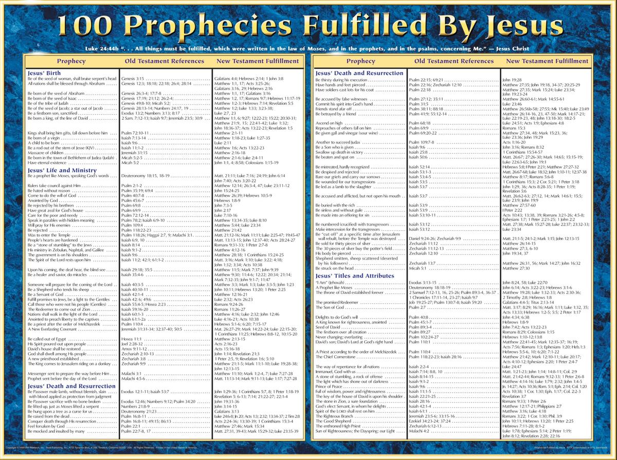 Jesus Ministry Bible Activity Old Testament Prophecies Printable Etsy
