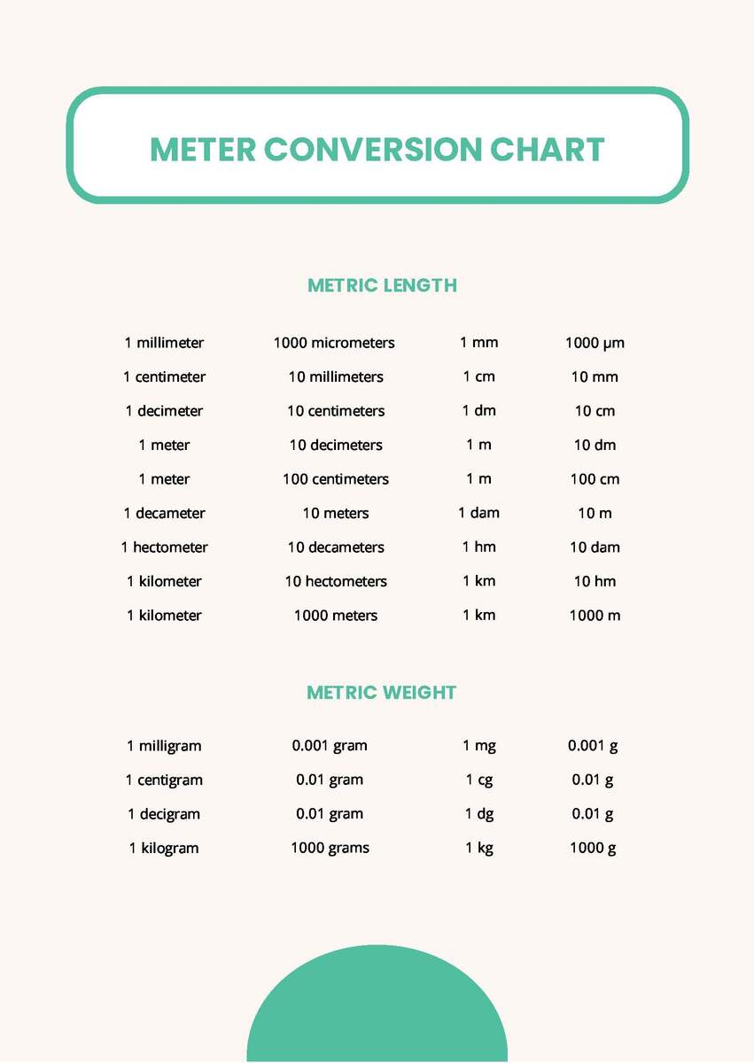Meter Conversion Chart In PDF Download Template