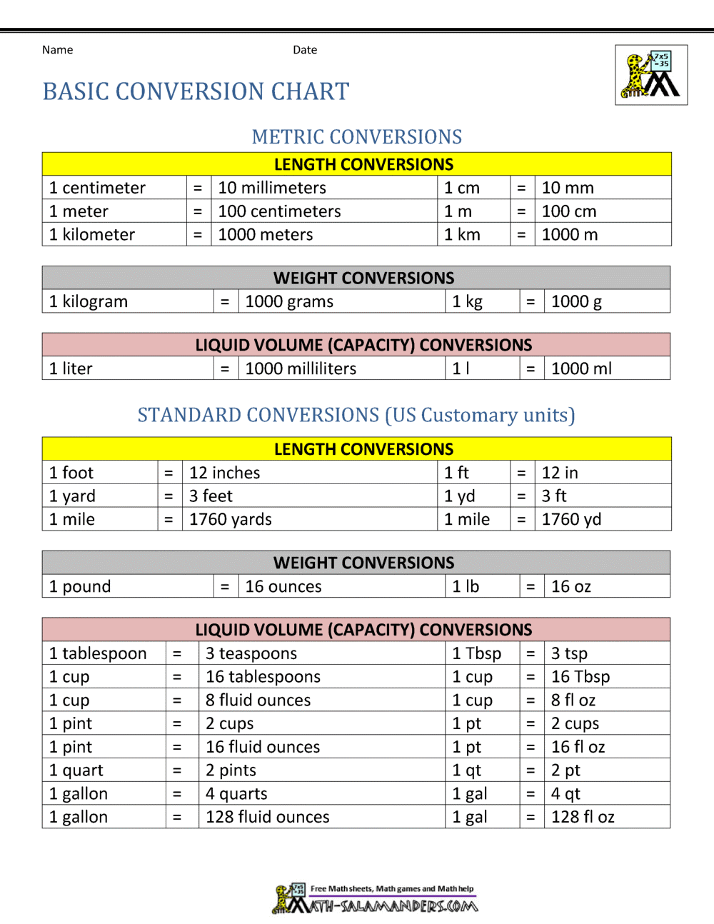 Metric Conversion Chart