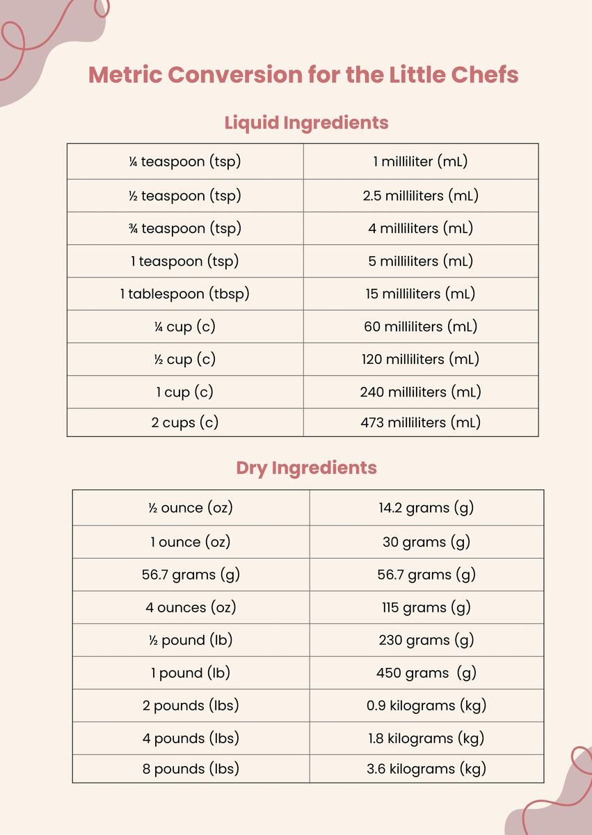 Metric Conversion Chart For Kids In Illustrator PDF Download Template 11x17 Laminated Measurements And Conversions Chart Perfect For Classrooms Teachers Students Classical Conversations Families Schoolrooms Etsy