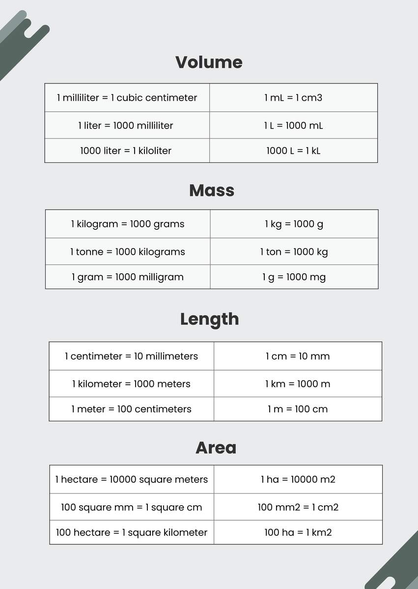 Metric Conversion Chart For Kids Metric System Conversion Table For Volume Metric Units For Area Metric Conversion Chart For Kids Metric System Conversion Table For Volume Metric Units For Area