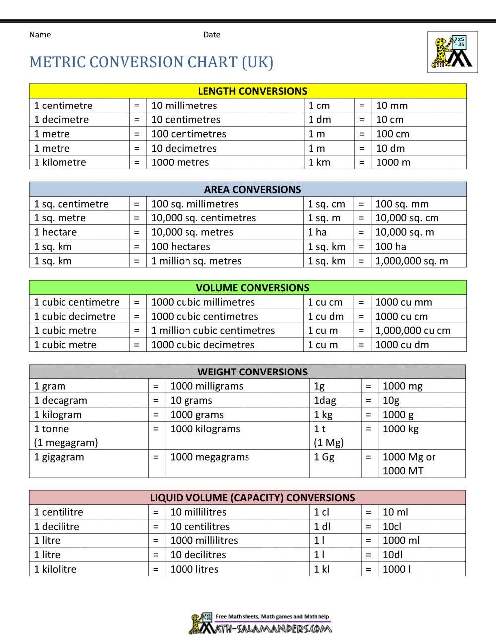 Convert Measurements Easily With Our Handy Conversion Chart