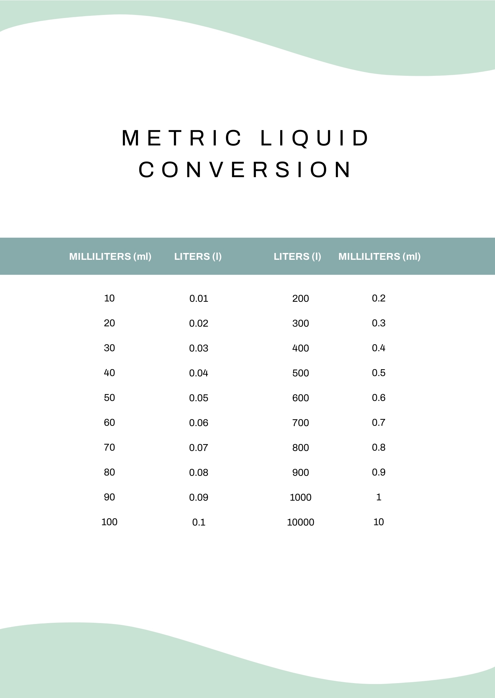 Metric Liquid Conversion Chart In PDF Download Template 64 Free Printable Liquid Measurement Charts Conversion PDF