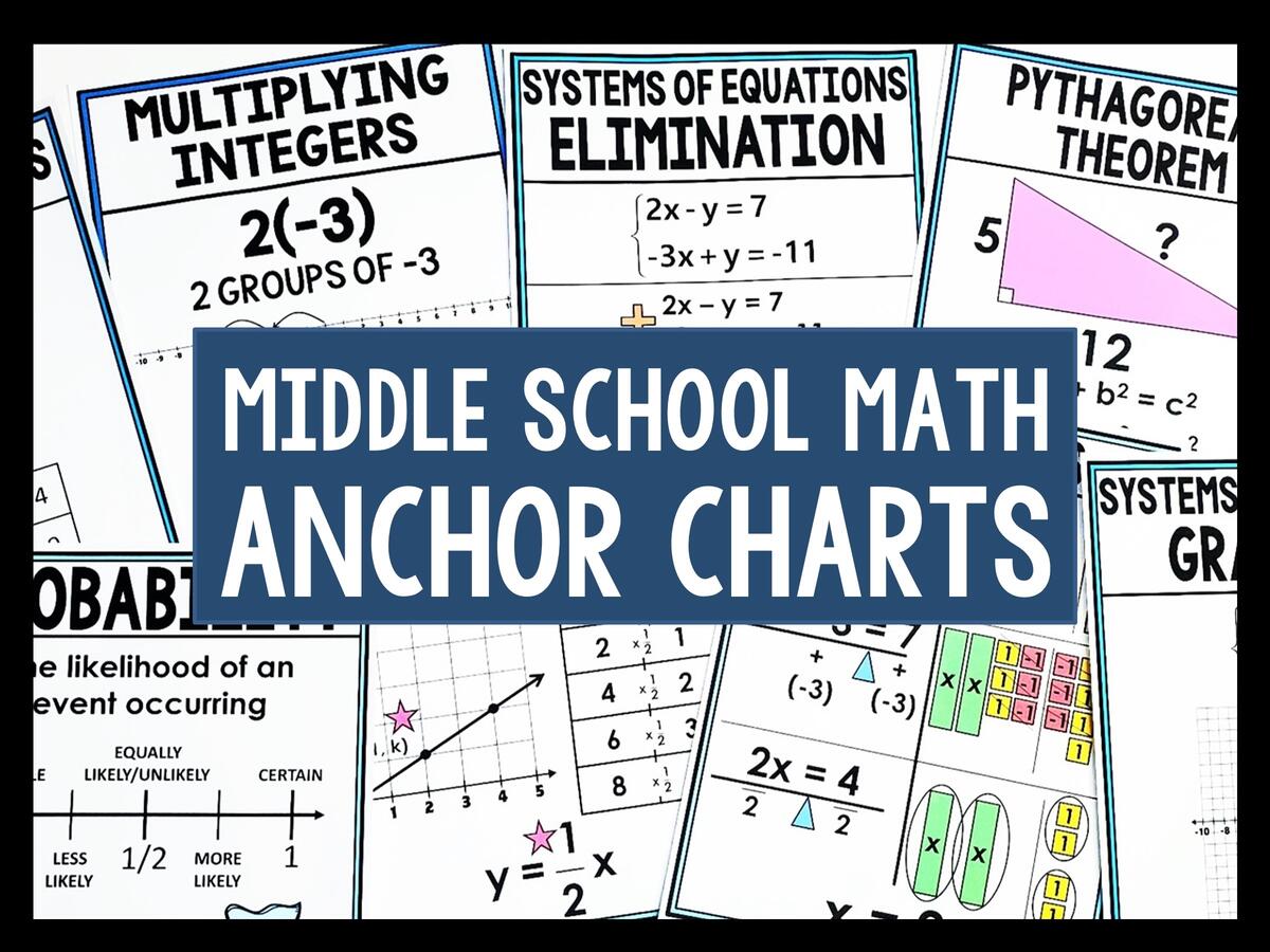 6th Grade Math Anchor Charts By Teach Simple