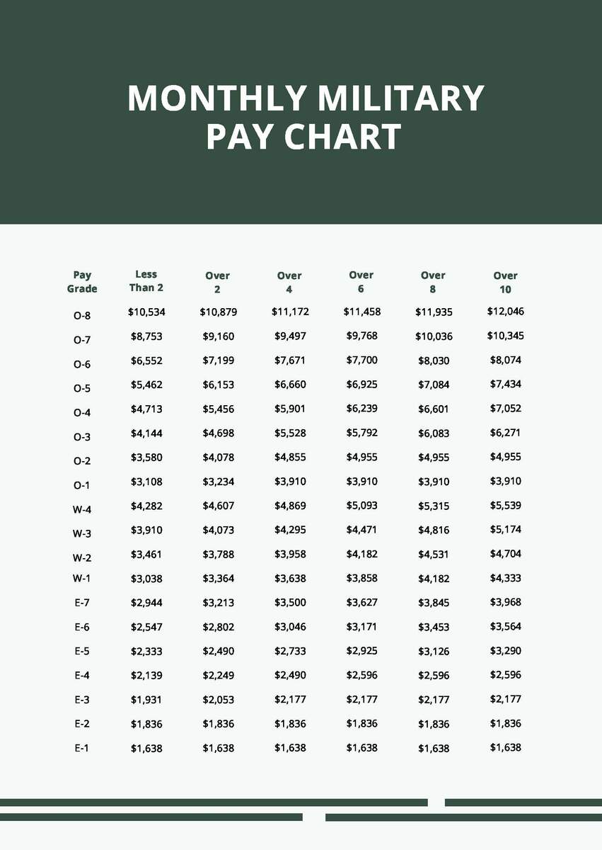 Military Medical Retirement Pay Chart In PDF Word Download Template Military Medical Retirement Pay Chart In PDF Word Download Template