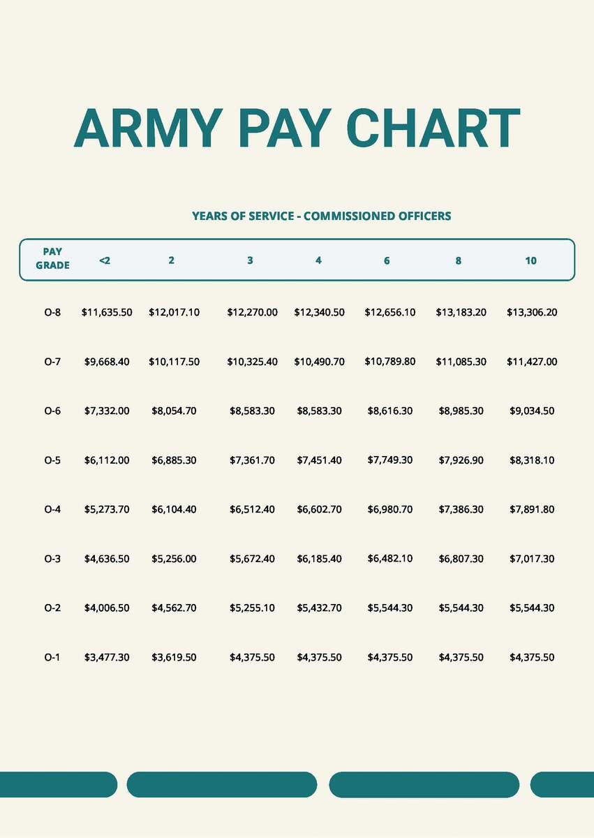Military Medical Retirement Pay Chart In PDF Word Download Template Military Medical Retirement Pay Chart In PDF Word Download Template
