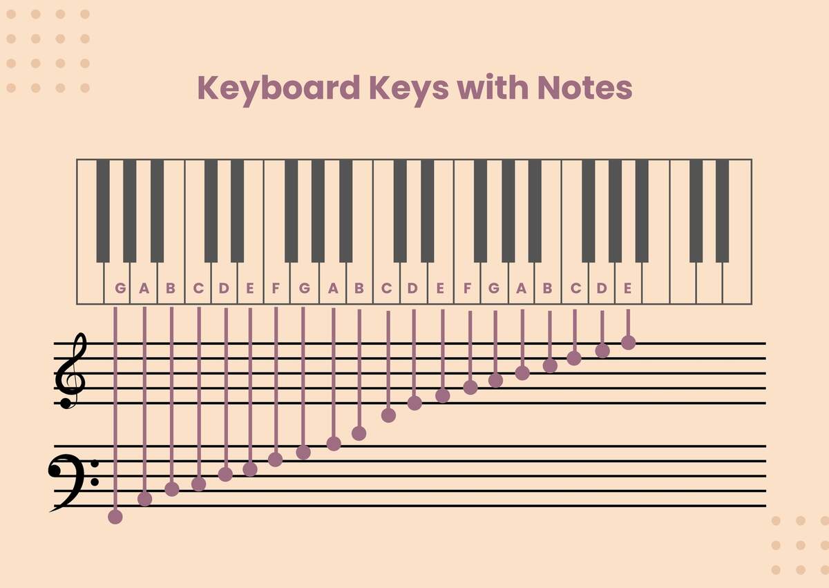 Minimal Piano Note Chart In Illustrator PDF Download Template Piano Keys And Notes Chart Treble Bass Clef Digital Download Etsy