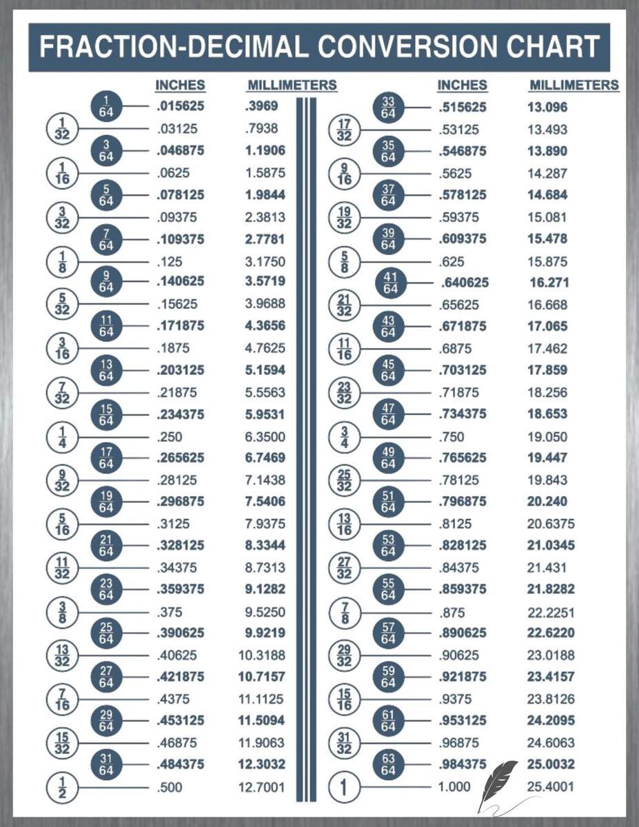Mm To Inches Fraction Chart Printable Conversion Chart Mm To Inches Conversion Table 12 Mm Mm To Inches Fraction Chart Printable Conversion Chart Mm To Inches Conversion Table 12 Mm