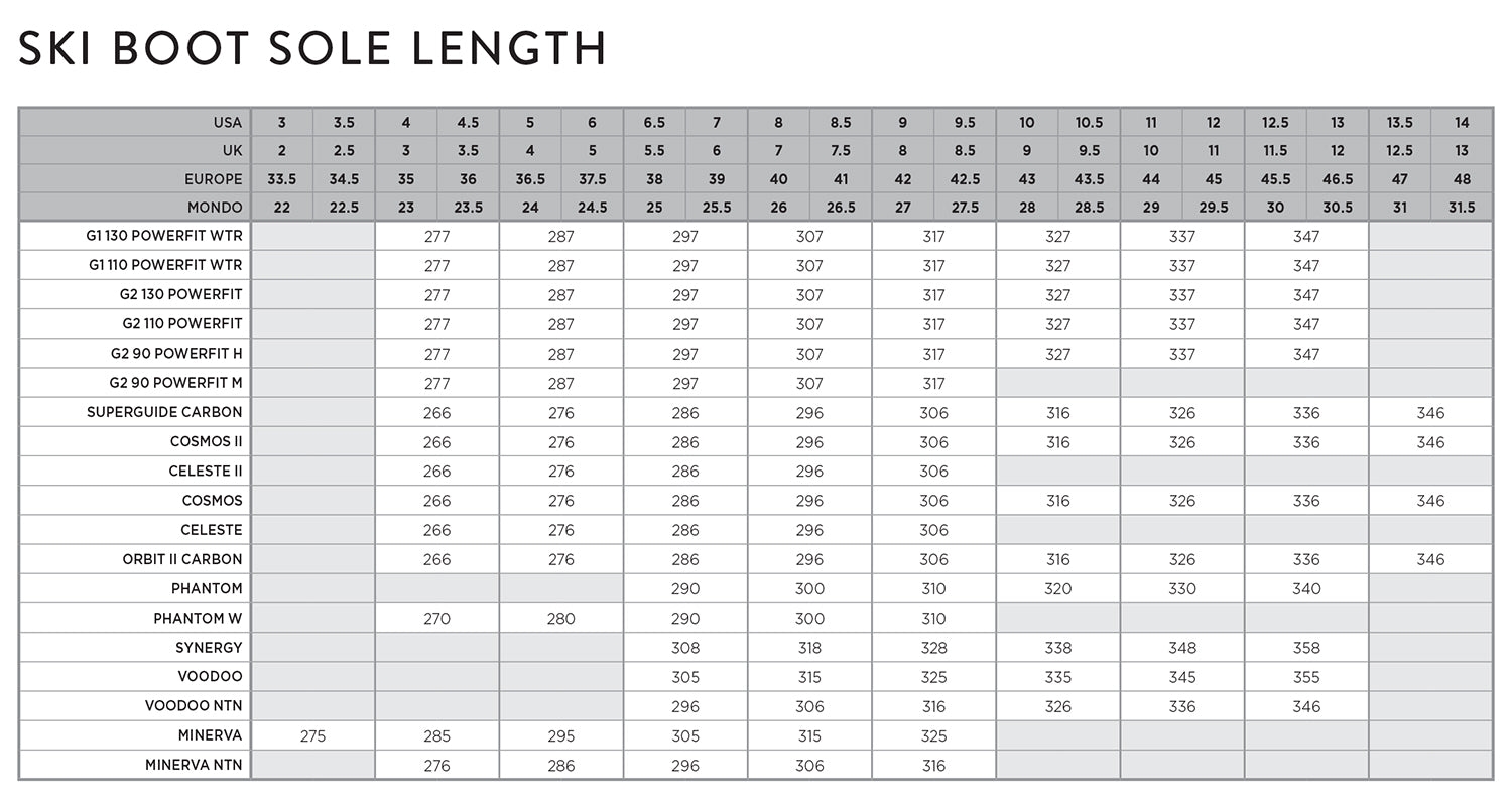 Mondopoint What Is It And How Is It Measured Outdoor Gear Exchange