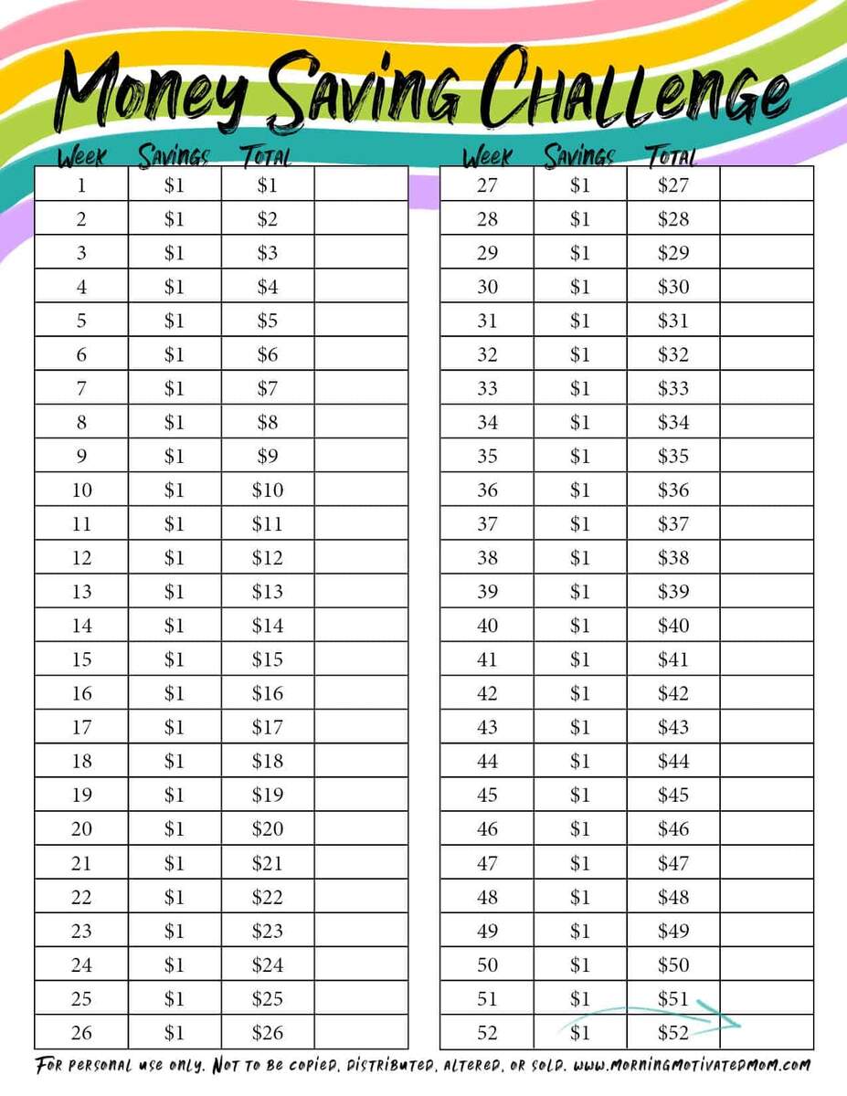 Saving Grid Savings Challenge Savings Chart Save 5000 Savings Log Saving Challenge Savings Tracker Savings Pot Savings 52 Week Challenge Etsy Sweden