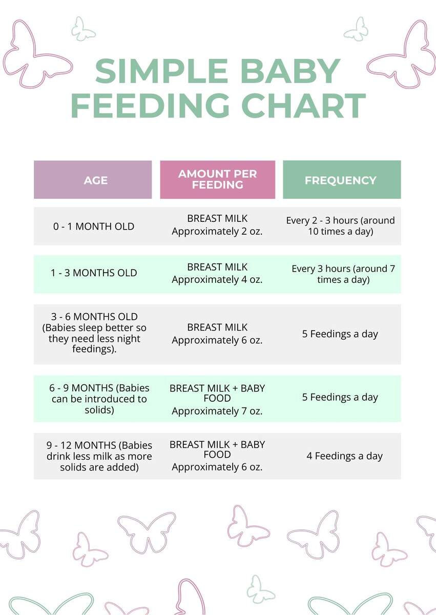 Month Baby Feeding Chart Breast Milk Months Feeding Chart Breast Feeding Schedule Baby Age