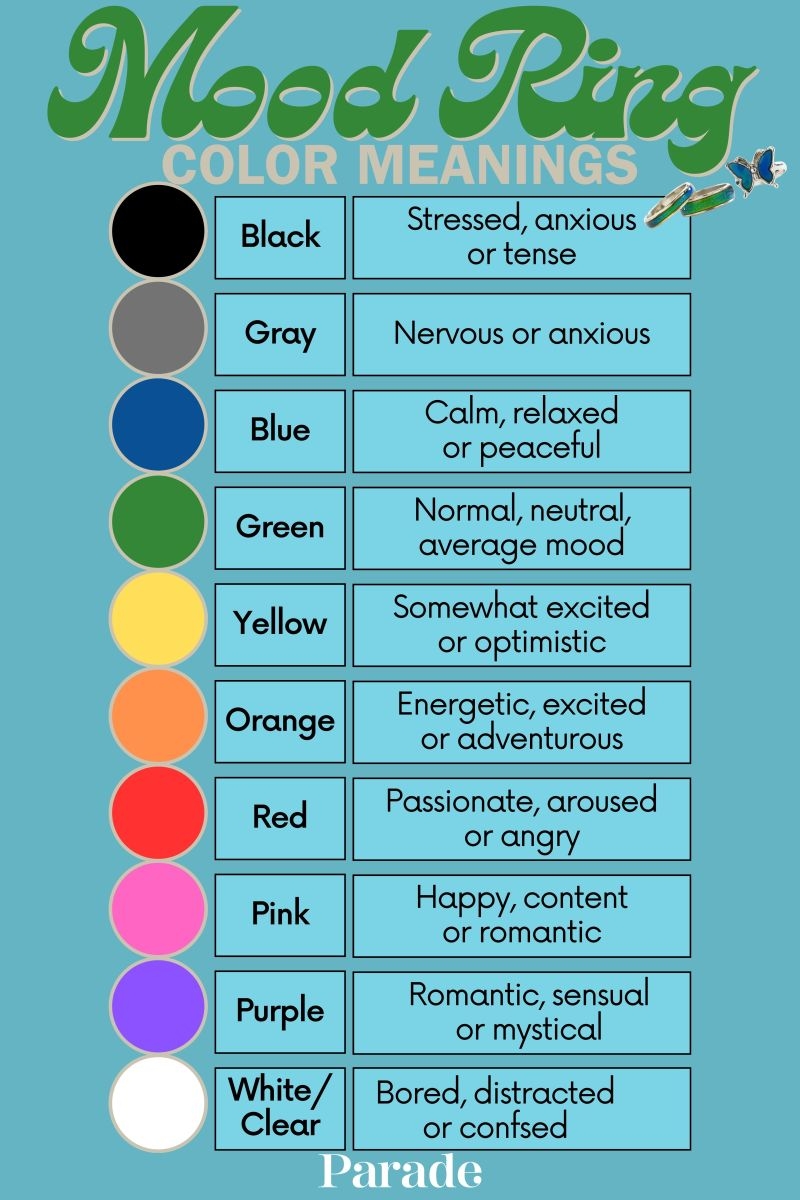 Mood Changing Colors Of A Mood Ring And Their Meaning Color Changing Ring Chart Mood Changing Mood Changing Colors Of A Mood Ring And Their Meaning Color Changing Ring Chart Mood Changing