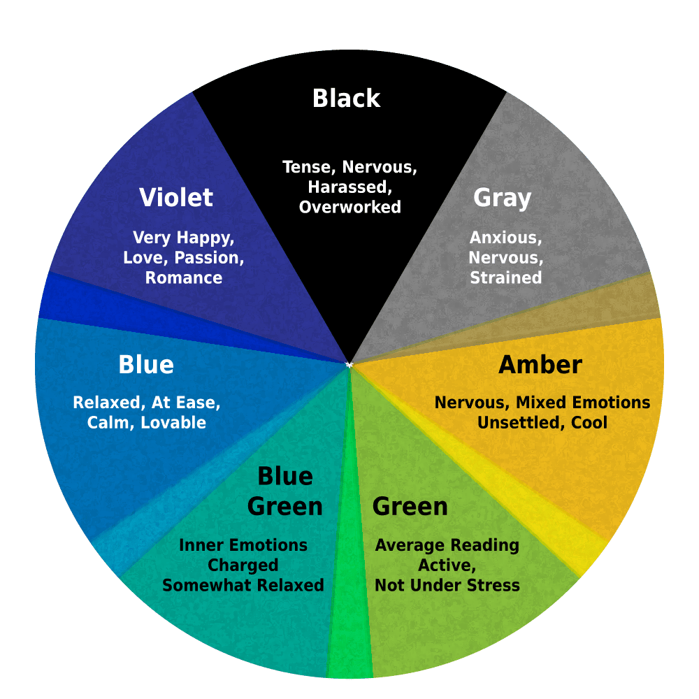 Mood Ring Colors And Their Meanings Mood Ring Colors And Their Meanings