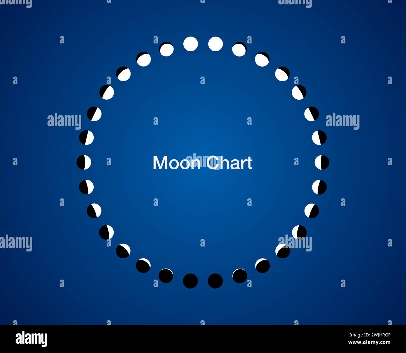 Moon Phases Circle Hi Res Stock Photography And Images Alamy Moon Phases Circle Hi Res Stock Photography And Images Alamy