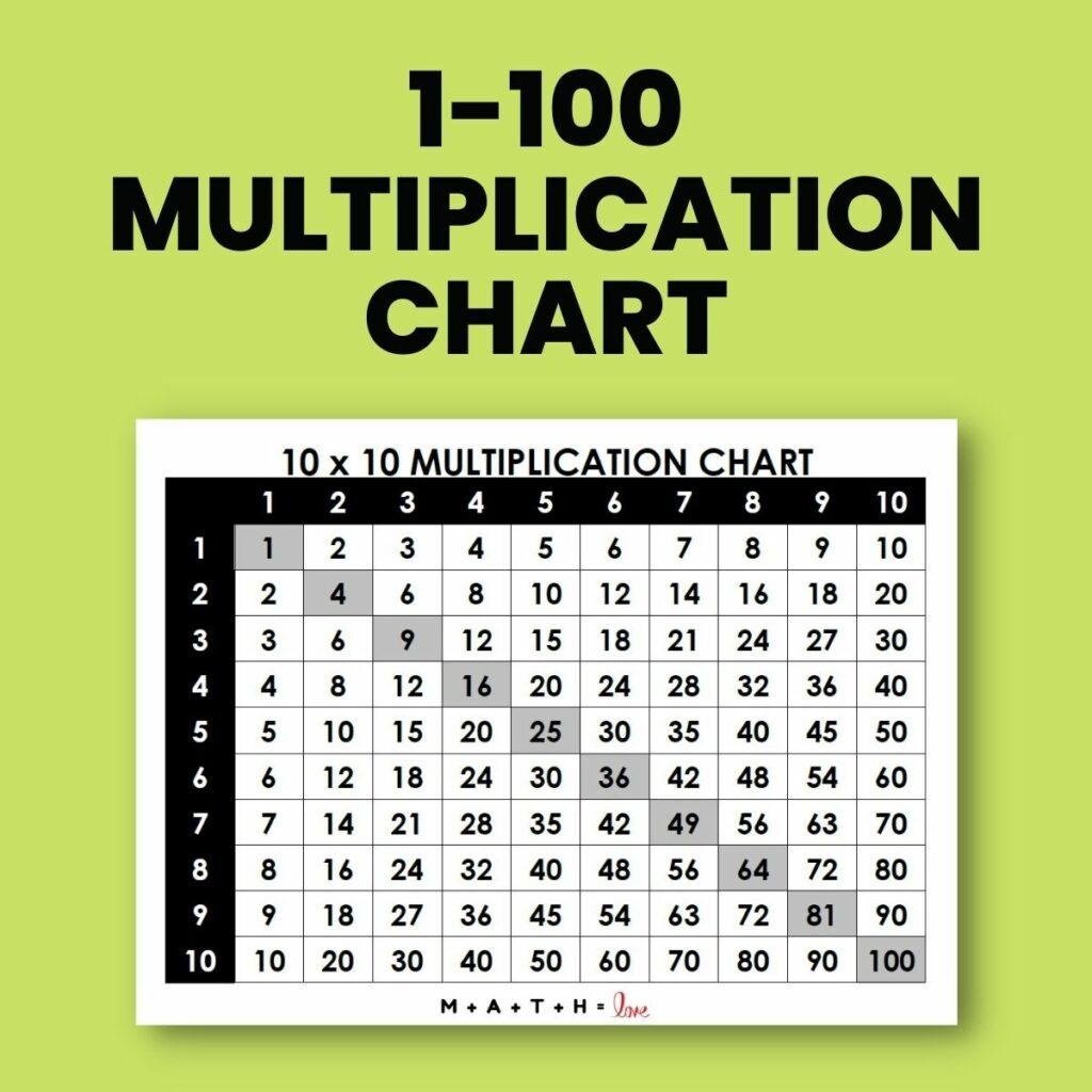 Use Our Printable Multiplication Chart 1 100 To Teach Kids