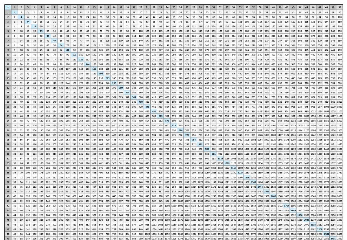 Multiplication Chart To 100 Multiplication Chart 1 100 Free PDF Printable