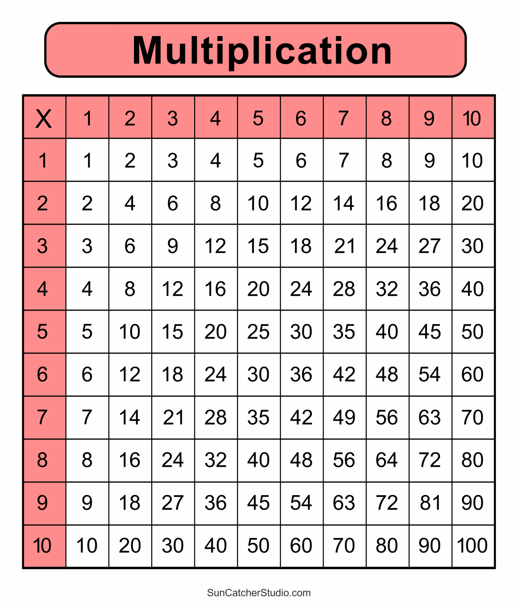 Over 50 Multiplication Charts All The Sizes Colors Memozor