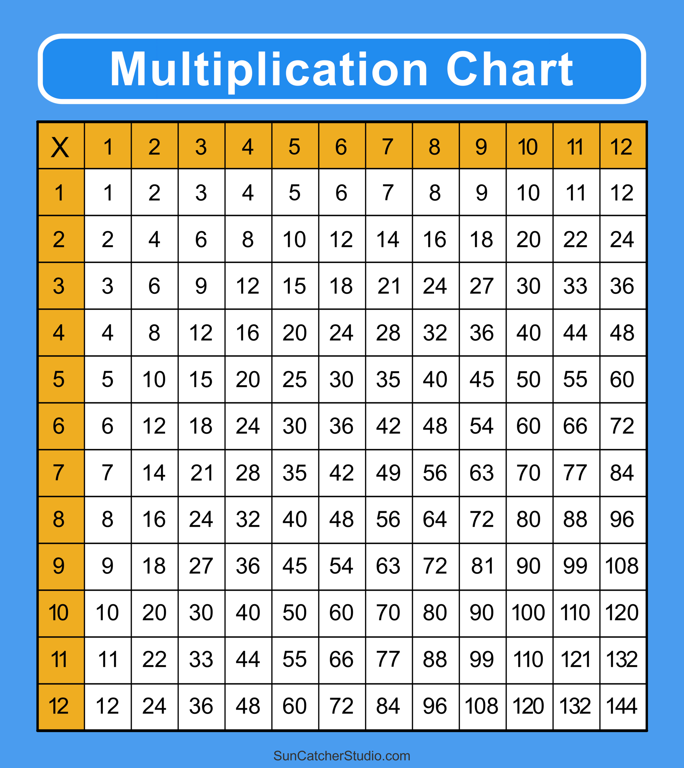Free Printable Multiplication Charts PDF Sheet And Multiplication Times Tables