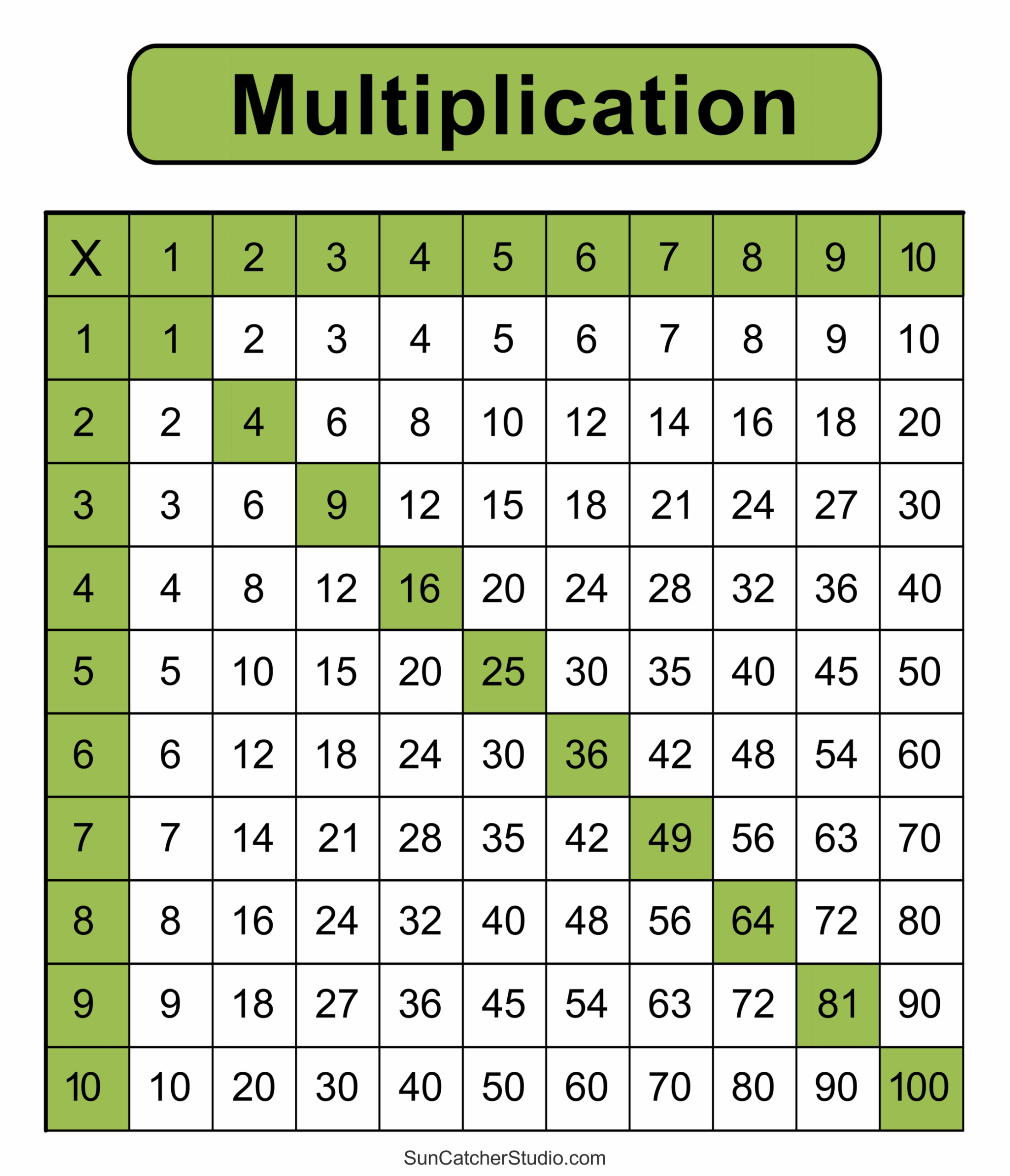 All Times Tables Chart Print For Free Many Colors Memozor