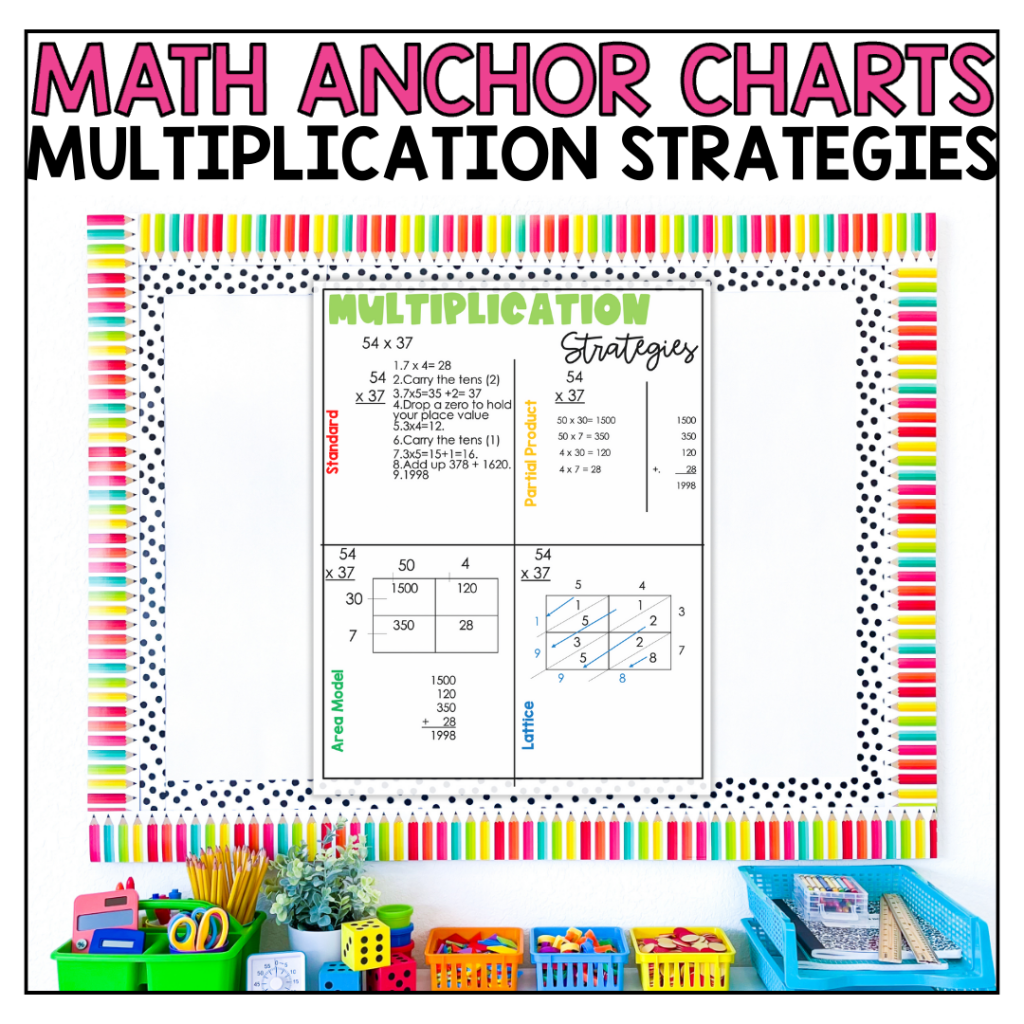 Multiplication Strategies Anchor Chart Math Poster Reference Notebook Guides A Teacher S Wonderland Multiplication Strategies Anchor Chart Etsy