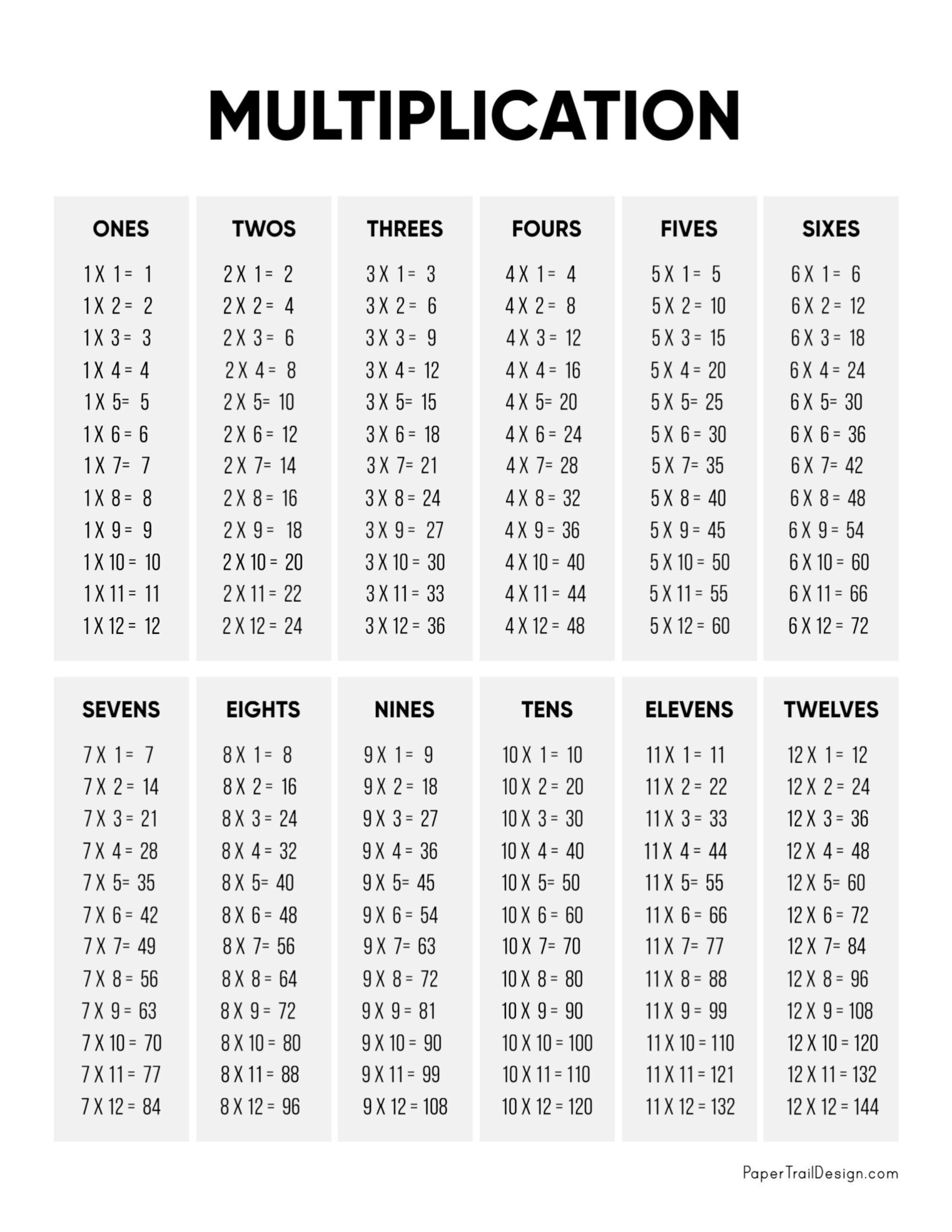 All Times Tables Chart Print For Free Many Colors Memozor