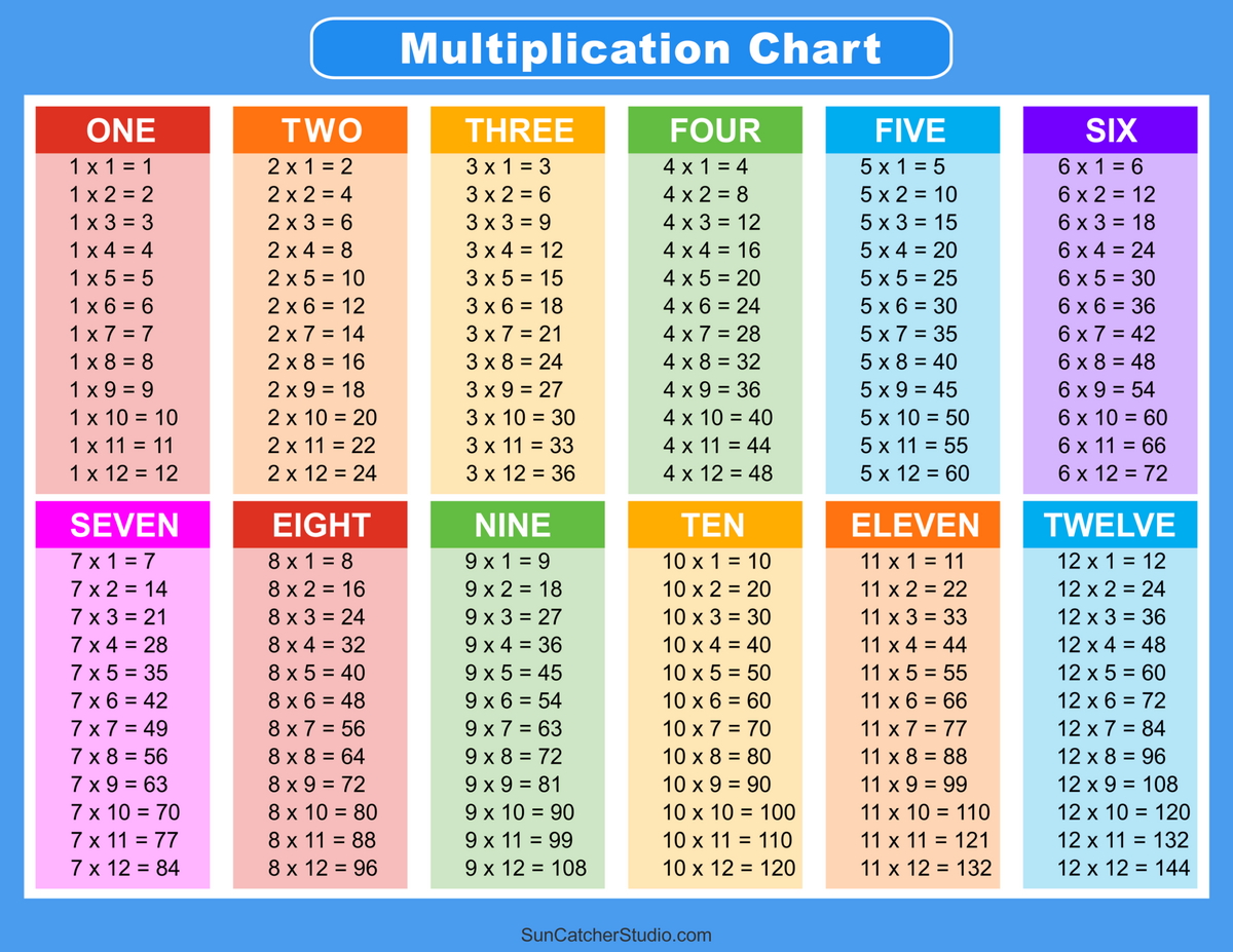 Multiplication Table Printable