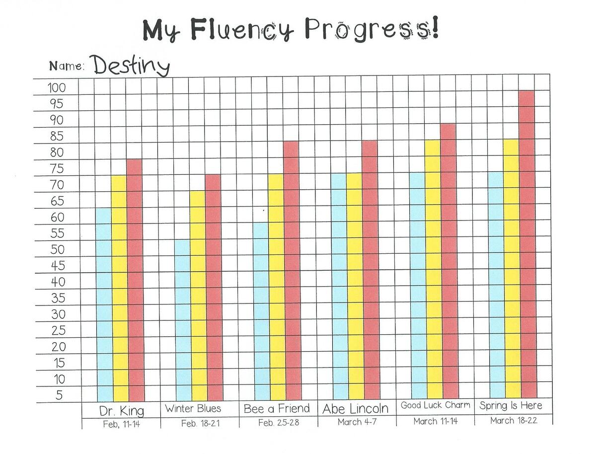My Fluency Progress Monitoring Graph Some Divine Intervention Fluency Progress Chart By Teach Simple