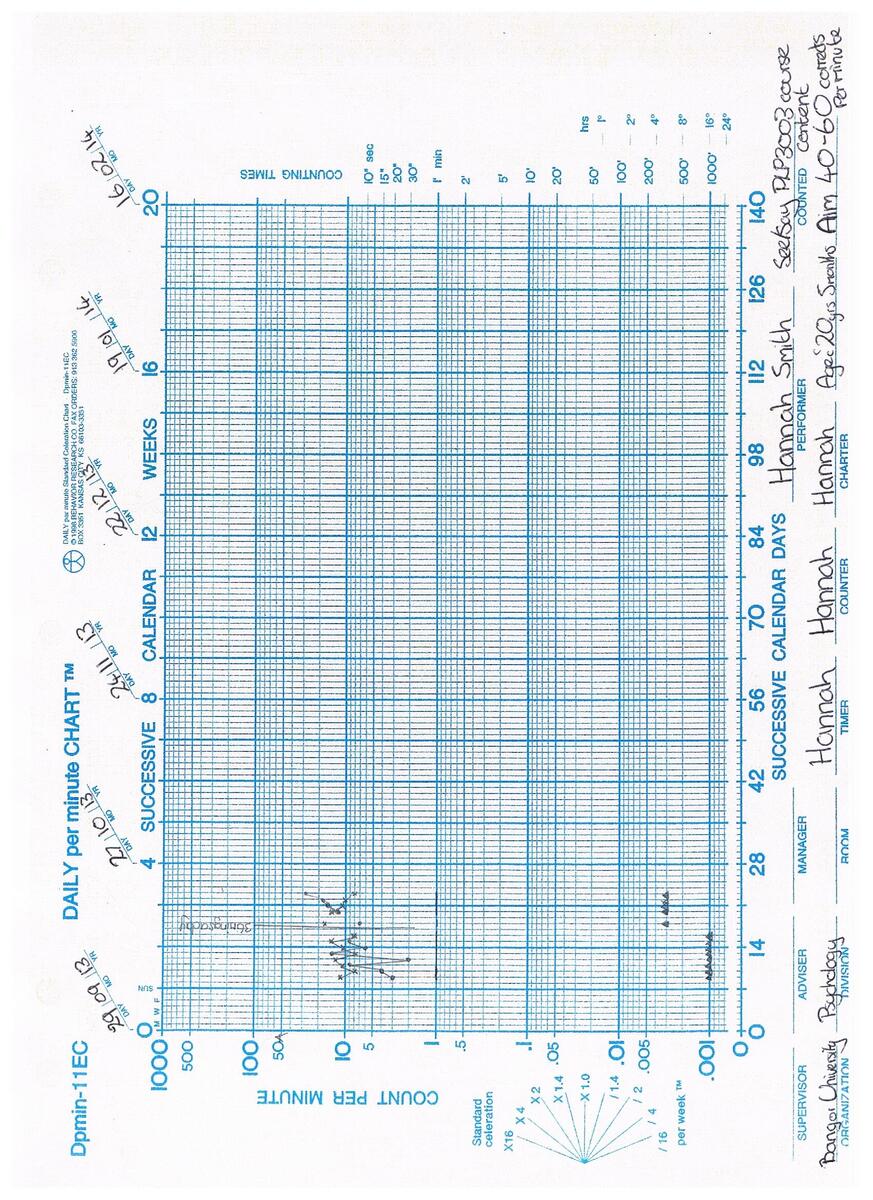 My Standard Celeration Chart Week One Psue8e Standard Celeration Chart Uno Strumento Per La Rappresentazione Grafica Del Comportamento Umano Centro Tice