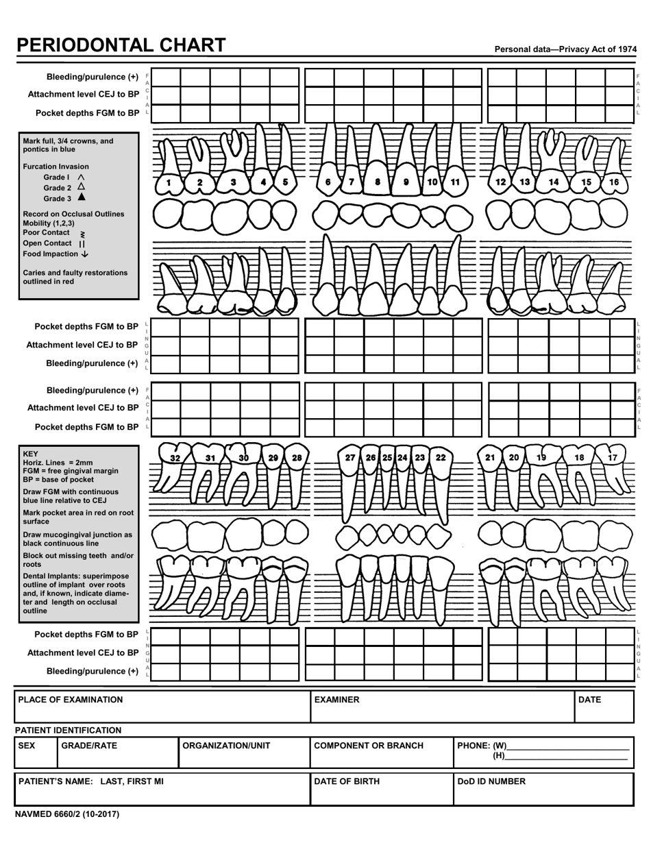 NAVMED Form 6660 2 Fill Out Sign Online And Download Fillable PDF Templateroller NAVMED Form 6660 2 Fill Out Sign Online And Download Fillable PDF Templateroller