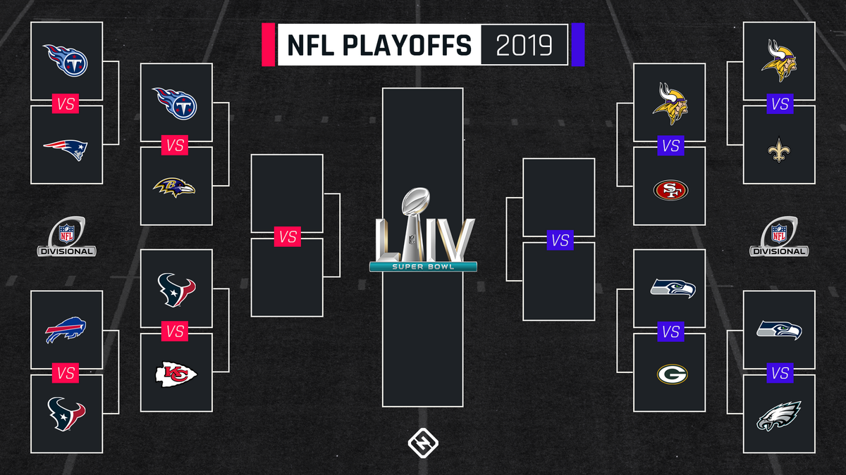 Nfl Playoff Bracket Nfl 2019 Champions Playoff Picture Ran Nfl Playoffs 2021 Afc Championship Nfl Playoff NFL Playoff Bracket Free Google Docs Template Gdoc Io