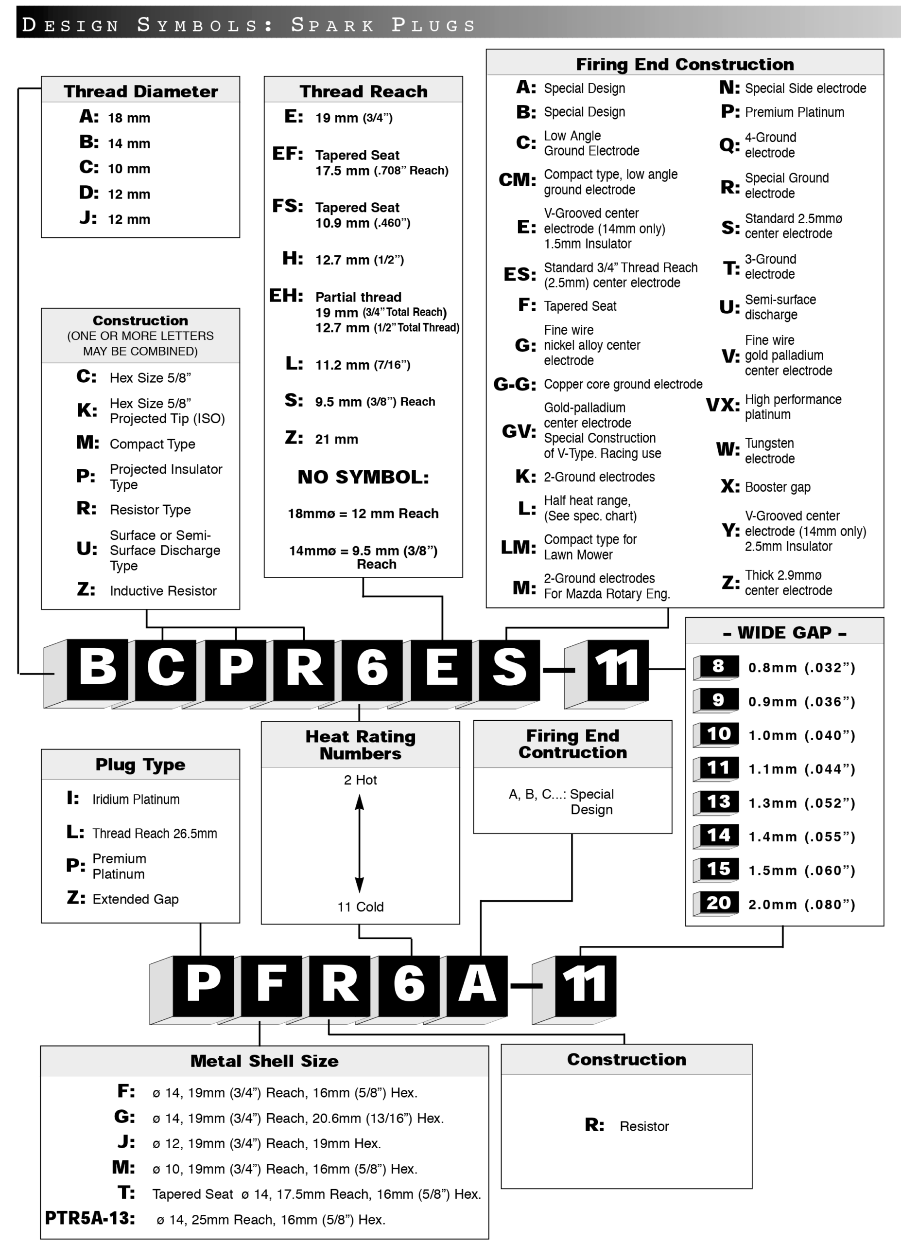 NGK s Motorcycle Spark Plug Chart TRO