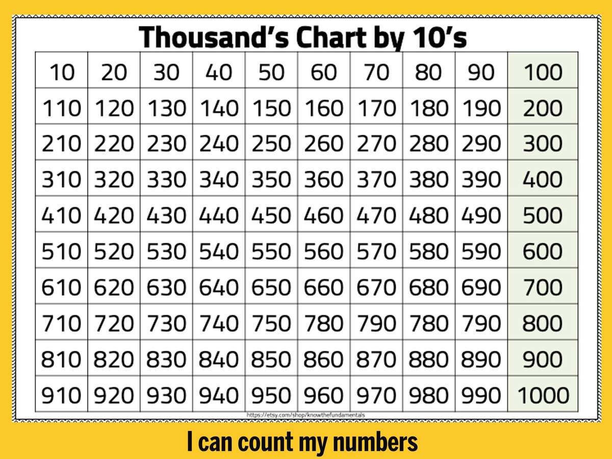 Number Chart 1 1000 Numbers 1 To 1000 Chart Thousands Chart By 10 S Hundred Chart Printable Worksheet Homeschool Kindergarten Etsy Sweden