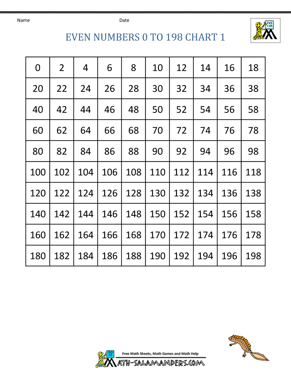 Number Grid Up To 200