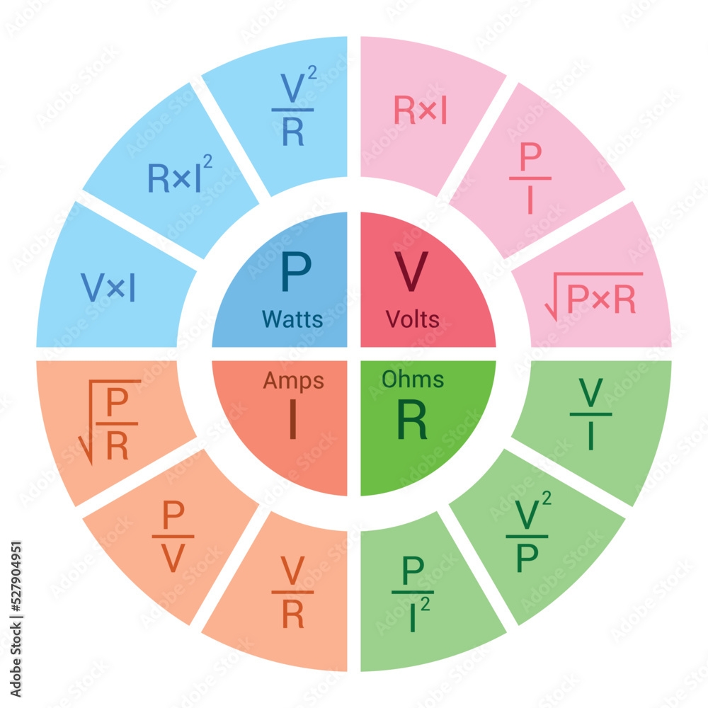 Ohm S Law Pie Chart Diagram Stock Vector Adobe Stock Ohm S Law Pie Chart Diagram Stock Vector Adobe Stock