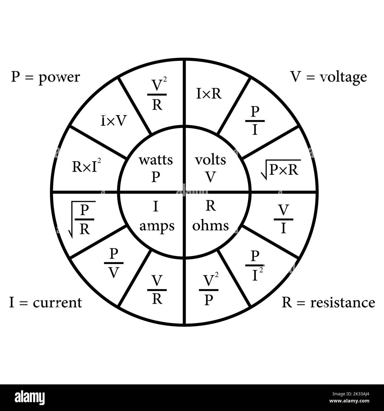 Ohm S Law Pie Chart Diagram Stock Vector Image Art Alamy Ohm S Law Pie Chart Diagram Stock Vector Image Art Alamy
