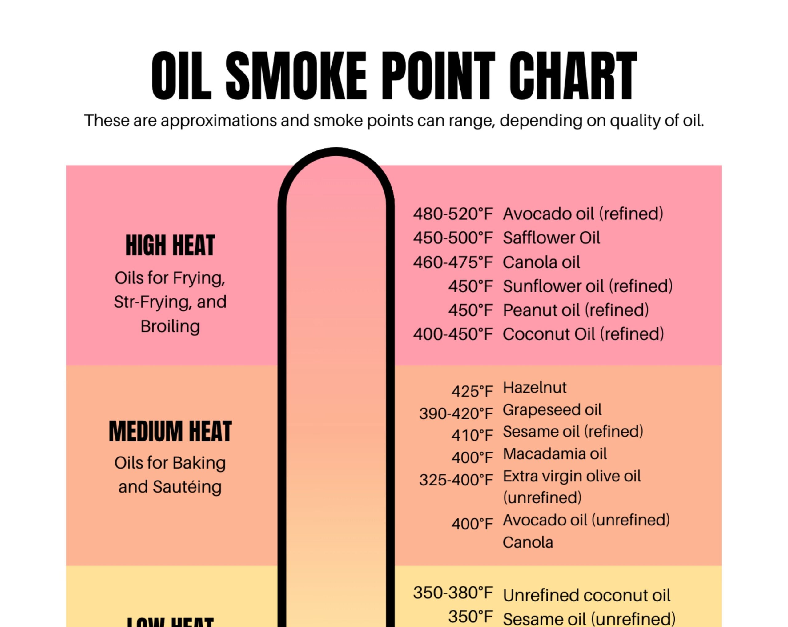 Oil Smoke Point Chart Kitchen Cooking Guide Digital Download Etsy Oil Smoke Point Chart Kitchen Cooking Guide Digital Download Etsy
