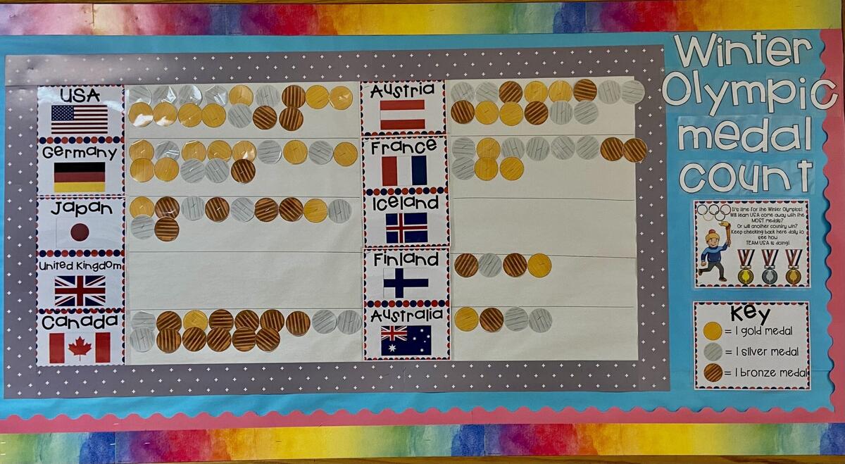 Olympics Medal Count Graphing Display Digital Activity Classful Olympics Medal Count Graphing Display Digital Activity Classful
