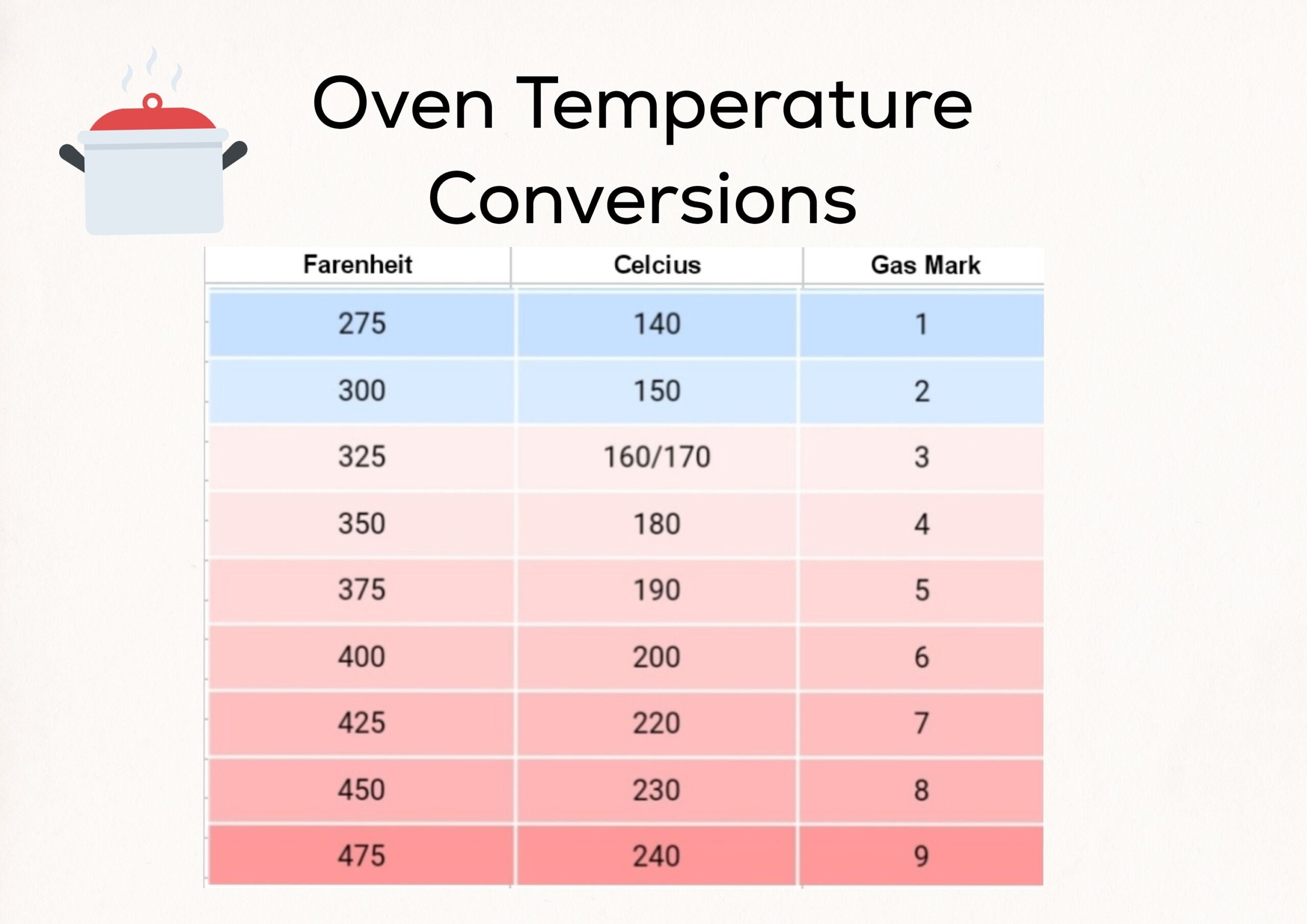 Oven Temperature Conversion Chart Kitchen Cooking Guide Digital Download Etsy