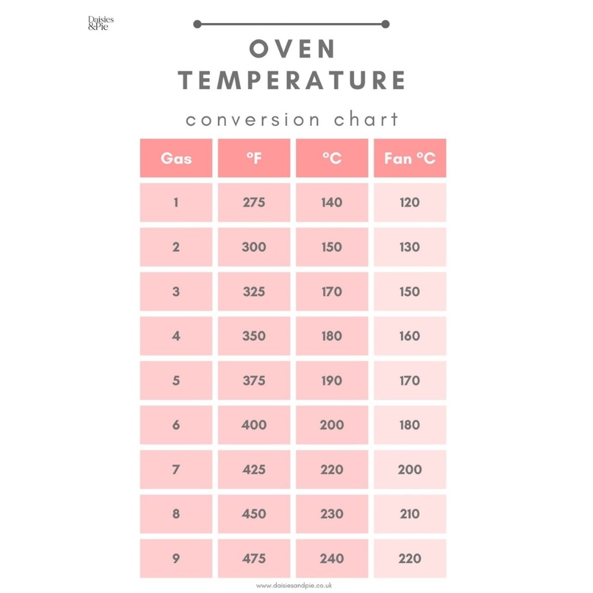 Fahrenheit To Celsius Conversion Chart Etsy