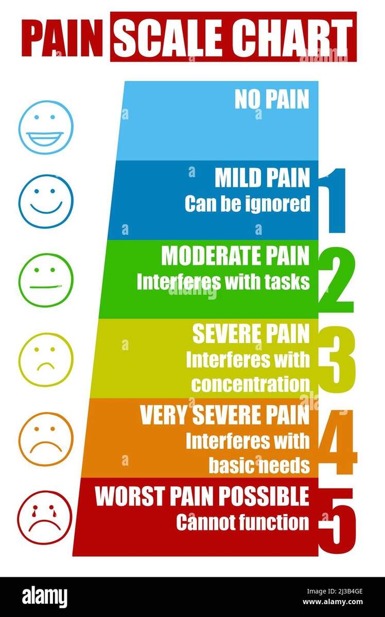 Pain Scale Chart Hi Res Stock Photography And Images Alamy