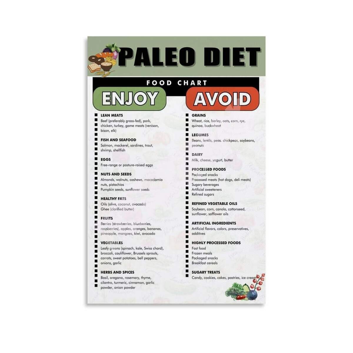 Paleo Diet Food List PDF Printable Paleo Food Chart Poster Canvas Painting Wall Art Poster For Bedroom Living Room Decor Walmart Paleo Diet Food List PDF Printable Paleo Food Chart Poster Canvas Painting Wall Art Poster For Bedroom Living Room Decor Walmart
