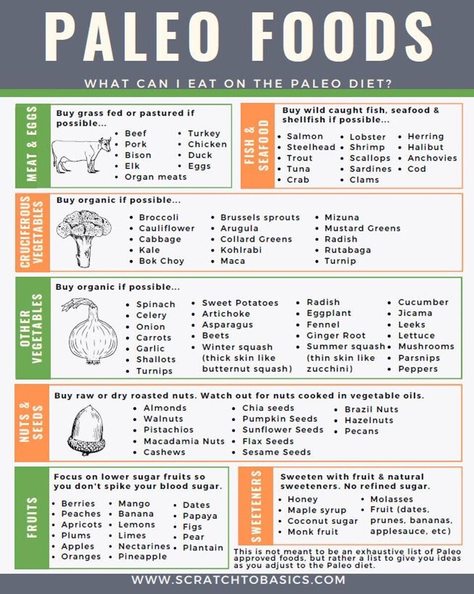 Paleo Food Yes List Etsy Paleo Food Yes List Etsy