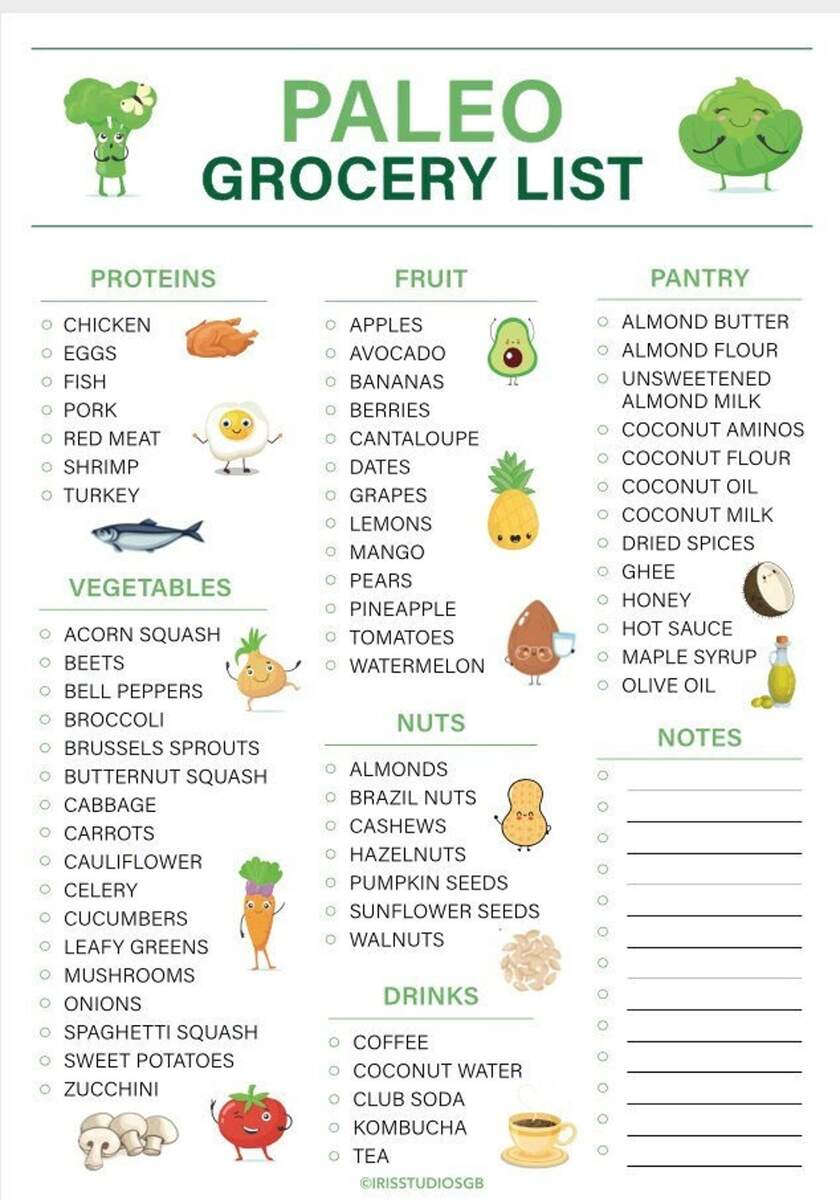 Paleo Grocery List Printable Paleo Food List Paleo Food Chart Paleo Food Planner A4 Instant Download Etsy Israel Paleo Food Yes List Etsy