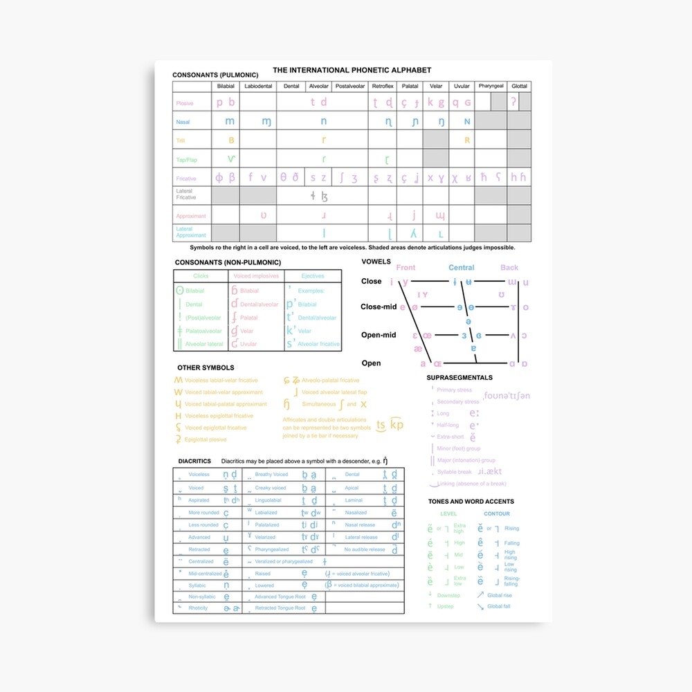 Pastel IPA Chart Art Board Print For Sale By Bododobird Redbubble Pastel IPA Chart Art Board Print For Sale By Bododobird Redbubble