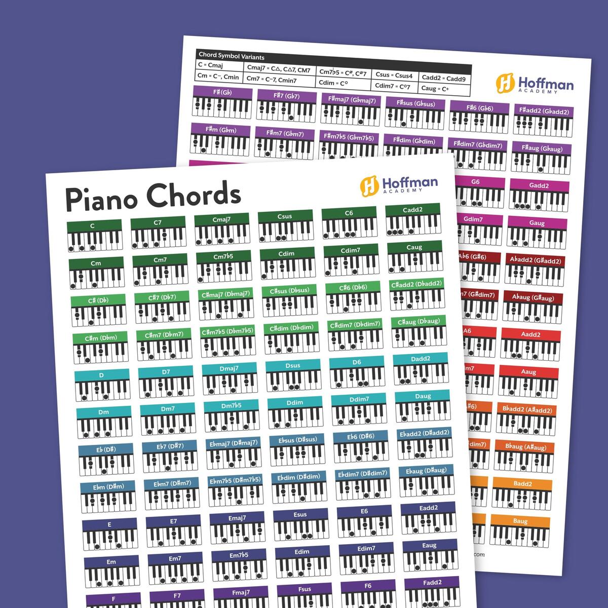 Free Piano Basic Chords Chart Template To Edit Online