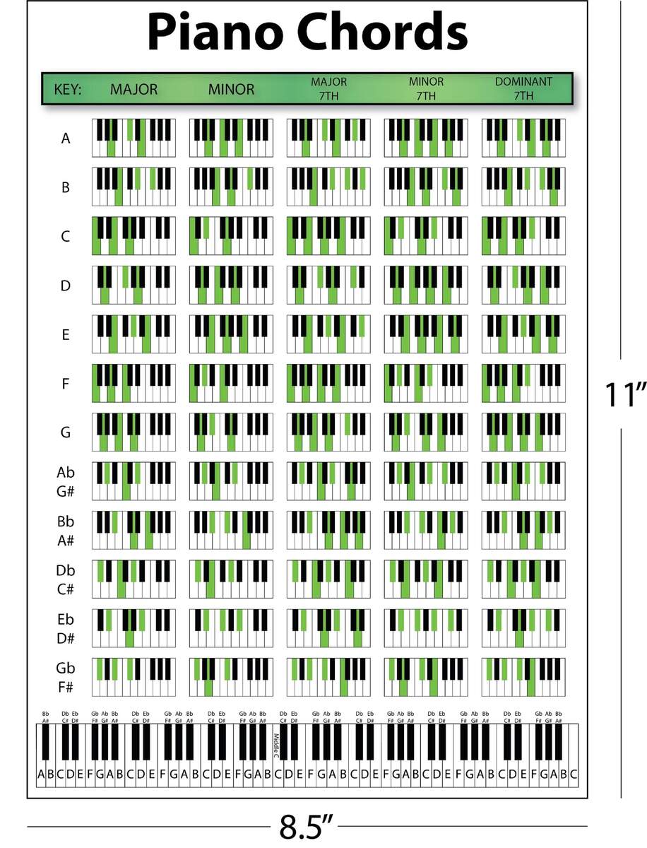 Piano Chords Chart Poster Educational Chart For Pianists Songwriters And Music Producers Etsy Norway Piano Chords Chart Poster Educational Chart For Pianists Songwriters And Music Producers Etsy Norway
