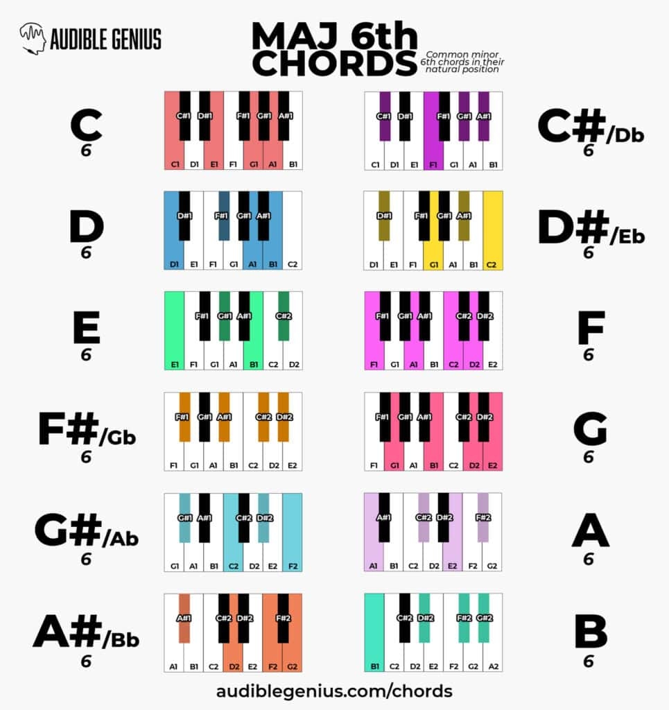 Piano Chords Charts Free Piano Chord Cheat Sheet Download Piano Chords Charts Free Piano Chord Cheat Sheet Download