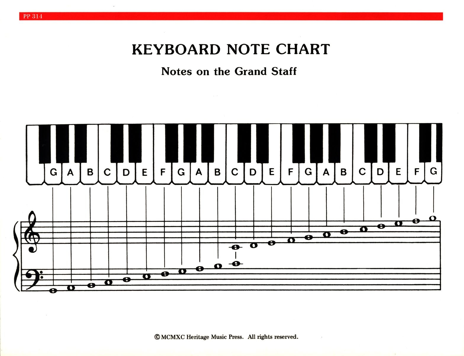 Piano Keyboard Stickers Laminated Piano Keyboard Chart Piano And Keyboard Note Chart For 88 Keys Use Behind The Keys Ideal Visual Tool For Beginners Learning Piano Or Keyboard Easy To Set Up Piano Keyboard Stickers Laminated Piano Keyboard Chart Piano And Keyboard Note Chart For 88 Keys Use Behind The Keys Ideal Visual Tool For Beginners Learning Piano Or Keyboard Easy To Set Up